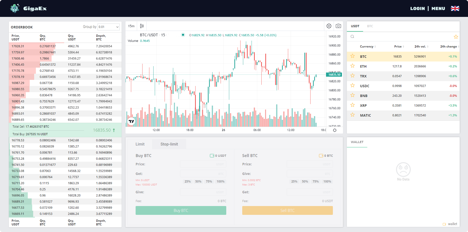 Биржа GigaEx интерфейс